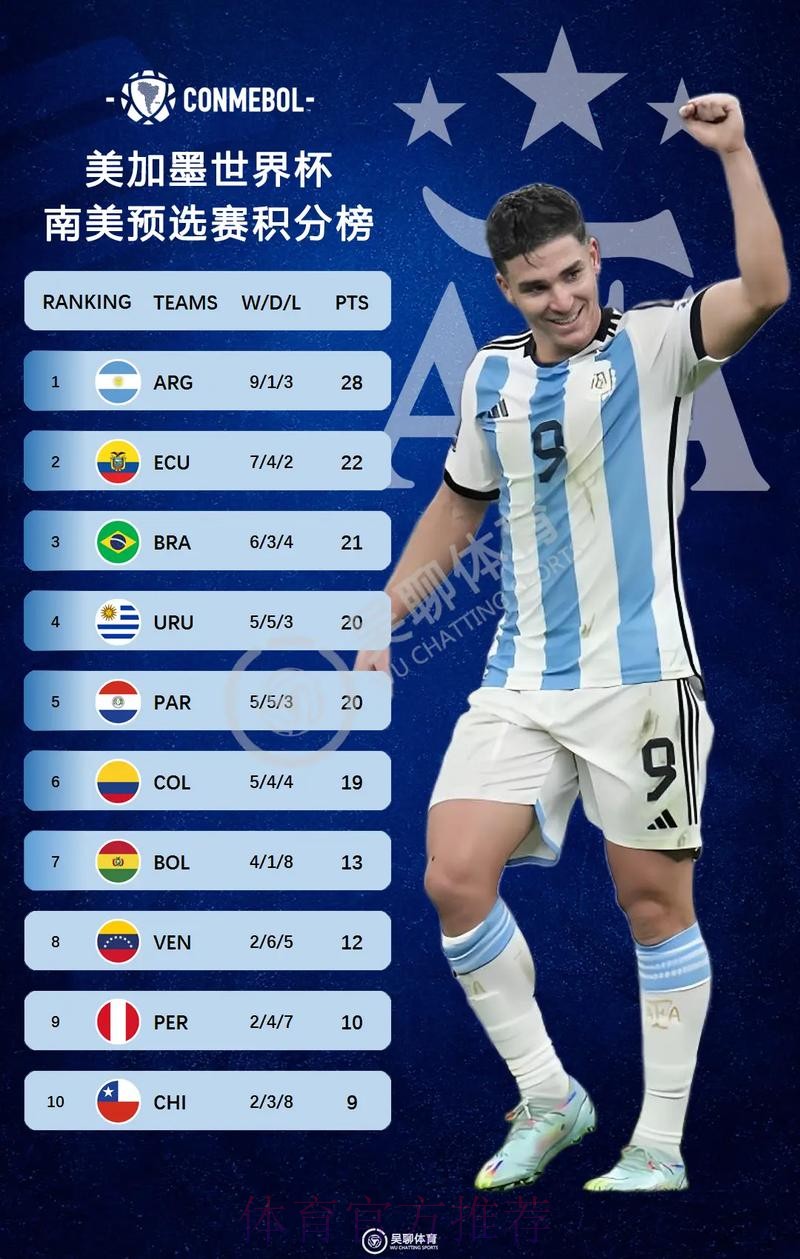 2026美加墨世界杯积分榜免费 2026美加墨世界杯积分榜免费