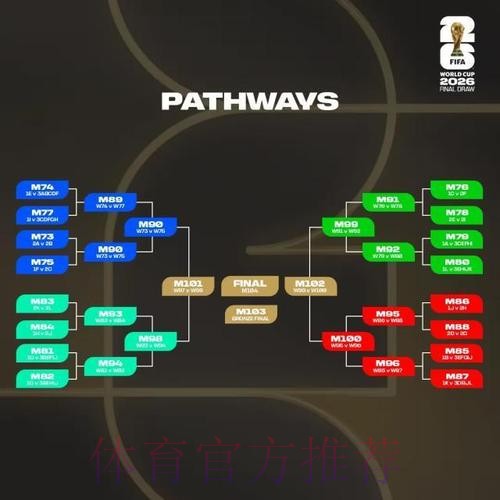 世界杯盘口分析规则 世界杯盘口分析规则