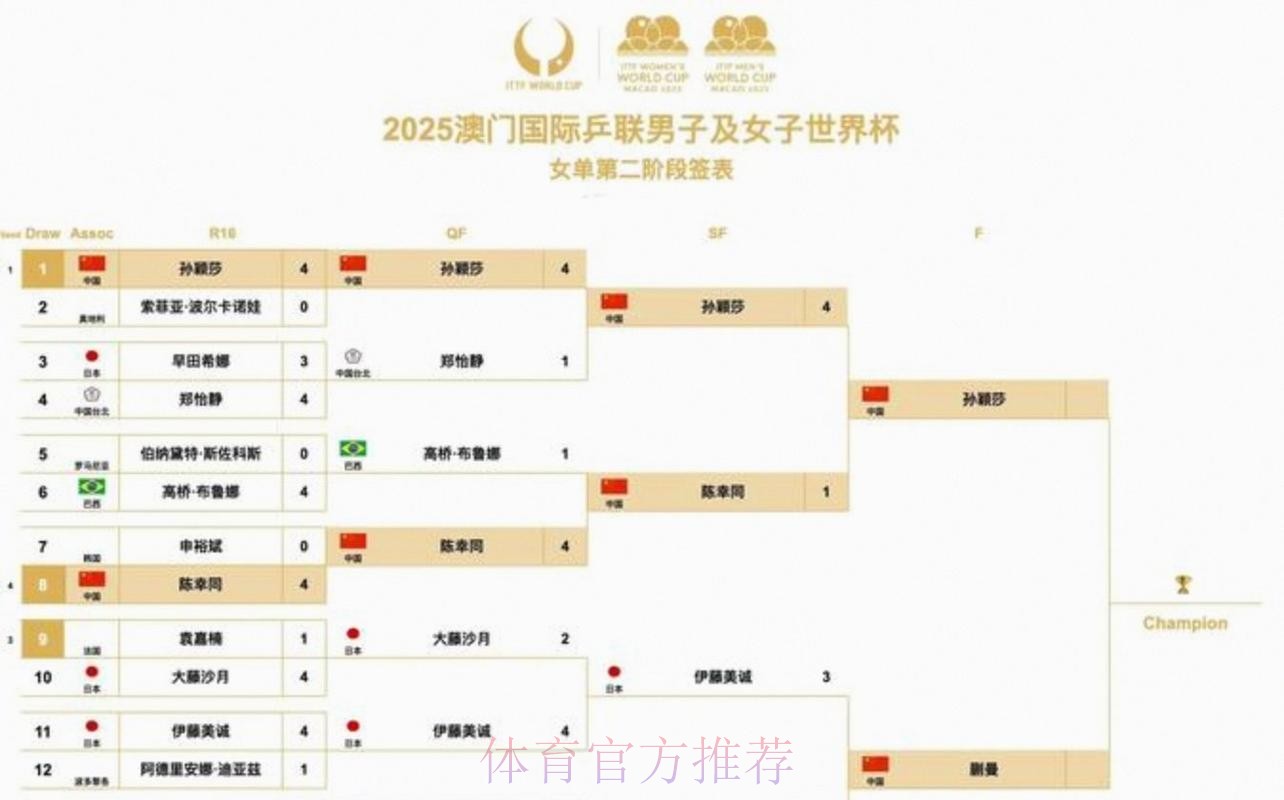 2026世界杯美加墨什么时候结束 2026世界杯美加墨什么时候结束