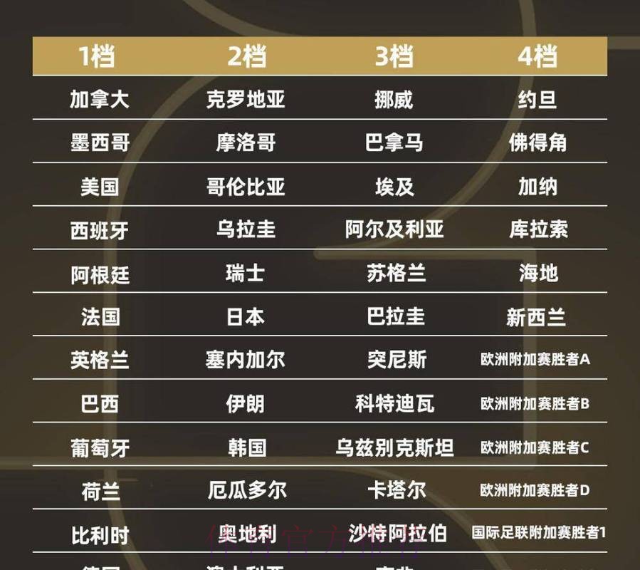 2026世界杯比分排行全站