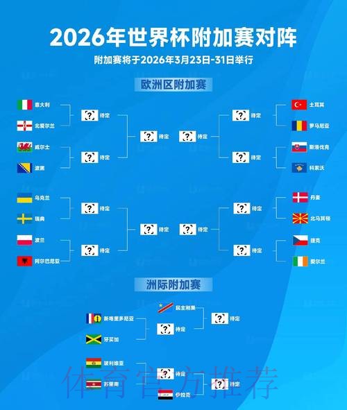 2026世界杯预测在线热门 2026世界杯预测在线热门